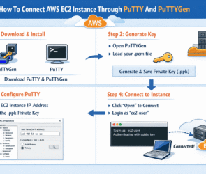 How To Connect AWS EC2 Instance Through Putty And PuttyGen?