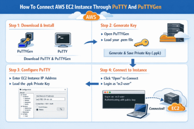 How To Connect AWS EC2 Instance Through Putty And PuttyGen?