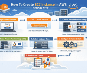 How To Create EC2 Instance In AWS Step By Step?