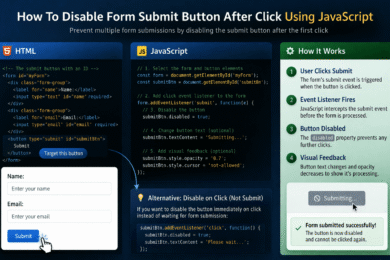 How To Disable Form Submit Button After Click Using JavaScript