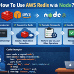 How To Use AWS Redis With Node