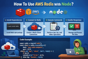 How To Use AWS Redis With Node